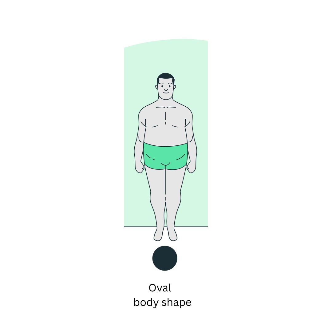 Body Shape & Men's Style - How To Dress For Your Body Type -  RealMenRealStyle